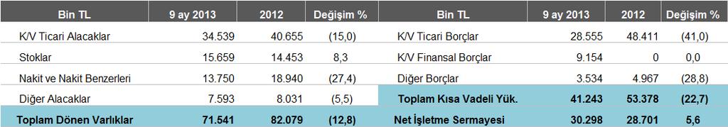 TL)  Sermayesi