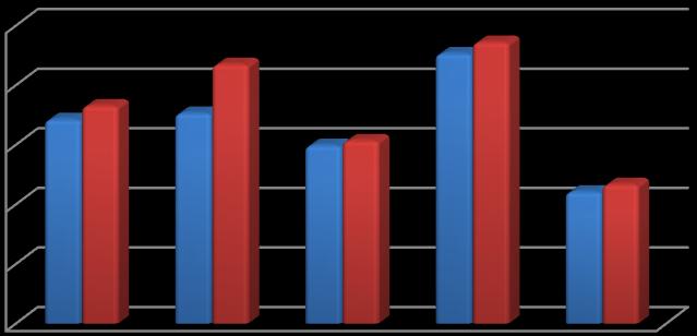 Performans Grafiği 10 8 6 4 Fon Getirisi Karşılaştırma Ölçütü Getirisi 2-2011 2012 2013 2014 2015 3-Fonun İçtüzük, İzahname ve Tanıtım Formu Değişiklikleri Fonun yatırım stratejisindeki