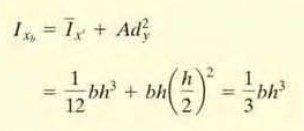 1.duruma göre: a) Diferansiel eleman eksenine paralel seçildiği için tüm eleman eksenine