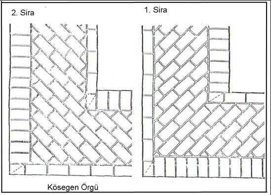 3-TUĞLA DUVARLAR