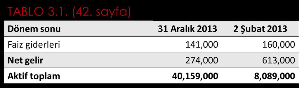 20 ÖRNEK: Tablo 3.