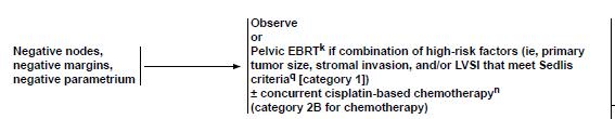 Postoperatif adjuvan RT İntermediate risk olgular (Sedlis