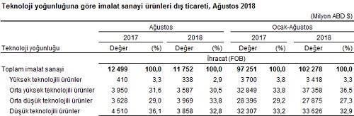 TÜKETİCİ GÜVEN ENDEKSİ, EYLÜL 2018 Tüketici güven endeksi 59,3 oldu Türkiye İstatistik Kurumu ve Türkiye Cumhuriyet Merkez Bankası işbirliği ile yürütülen tüketici eğilim anketi sonuçlarından
