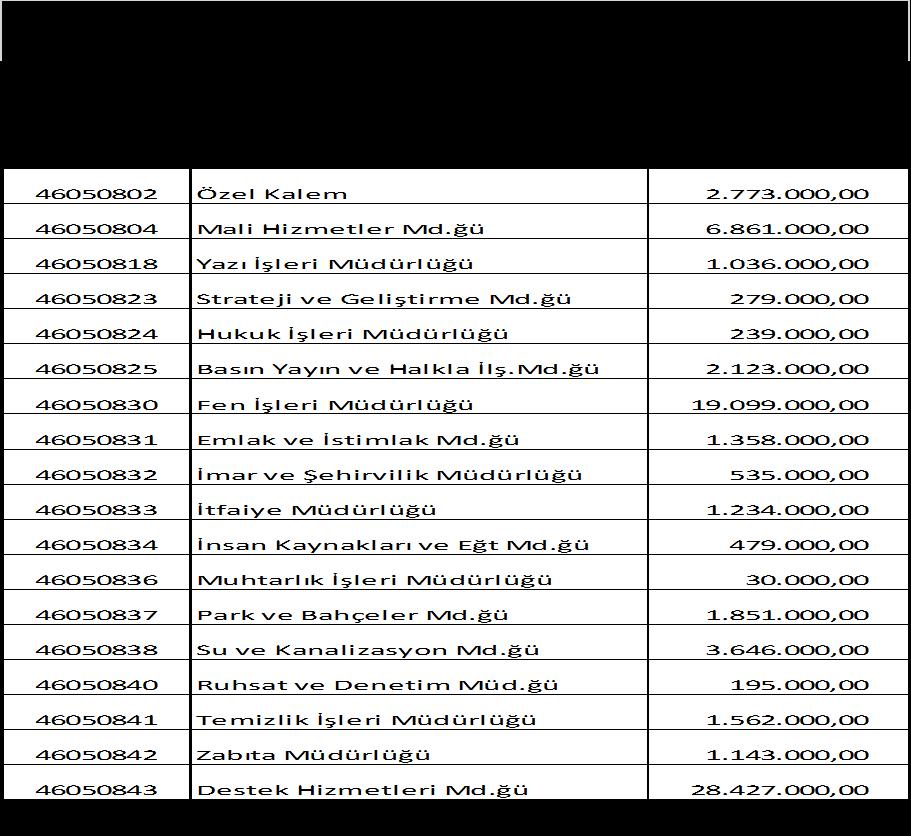 TOPLAM: 72.870.000,00TL olarak uygun görülmüģtür.