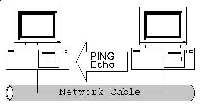 Bu sinyali unix yeterki geriözellik için makinasına dönen alındığında, TCP/IP *Bir "Control-panel" TCP/IP tıkla)