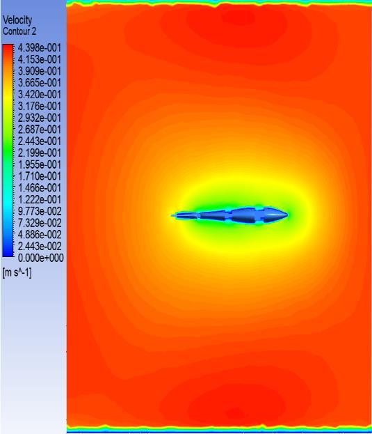 Analiz esnasında akışkana 0.42 m/sn sabit bir hız verilmiştir ve robot balık etrafındaki hız değerinin yaklaşık olarak 3.267e -1 m/sn olduğu Şekil 3 de görülmektedir.
