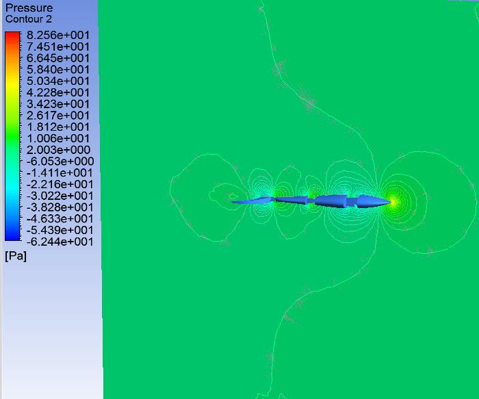 a) Velocity b) Pressure and vorticity contour curves c) Shear stress d) Turbulence kinetic energy of the robotic fish with lunate tail model) Yarım ay kuyruk modeline sahip robot balığın hız