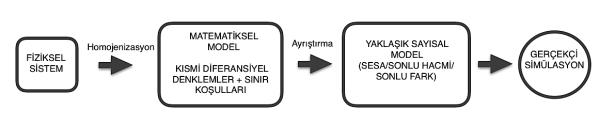 sayesinde biyolojik görüntüleme oldukça ilerlemiştir. Bu sayede herhangi bir katmanın seri kesitlerinin alınmasını mümkün kılınmıştır.