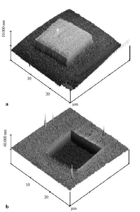 Figure 21 AFM measurement showing the swelling and material removal processes with respect to ion dose (taken from[38]) The participation of amorphization is more than ion implantation factor since