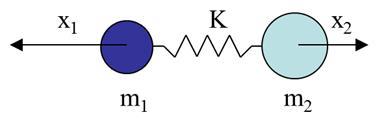 a large Pi bonds apt to scatter profuse photons, as long as water which is a molecule that obtain small single bonds have a weak Raman scattering effect.