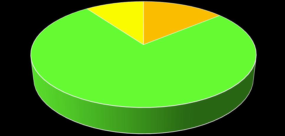 58 ÜLKE İMAJININ ETKİSİ VAR MIDIR? 10% 14% 76% EVET HAYIR KISMEN Şekil 4.13.