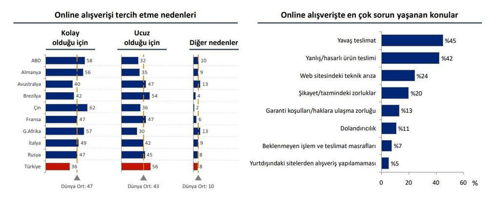 teslimat süreleri minimize edilmiştir.