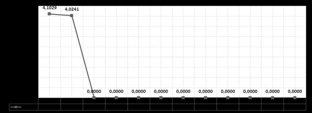 şubat 4,0241 3,7439 3,9177 mart 0,0000 0,0000 0,0000 nisan 0,0000 0,0000 0,0000 mayıs 0,0000 0,0000 0,0000 haziran 0,0000 0,0000 0,0000 temmuz 0,0000 0,0000 0,0000 ağusts 0,0000 0,0000 0,0000 eylül