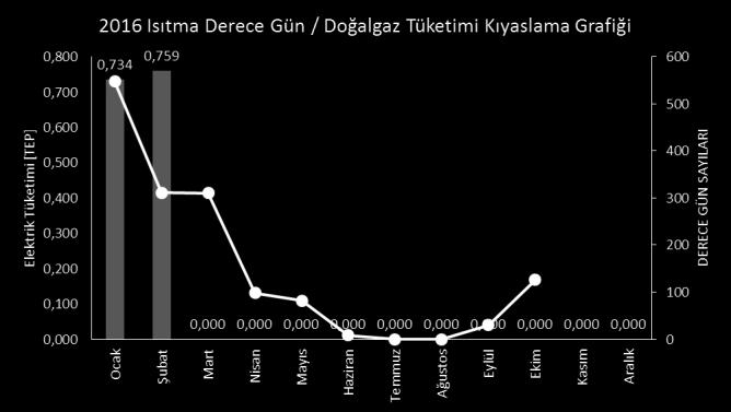 Objektif değerlendirmenin tesisi için perfrmans ölçütlerine ve referans değerlerin belirlenmesi ve kıyaslamanın iş bu veriler üzerinden gerçekleştirilmesi gerekmektedir.