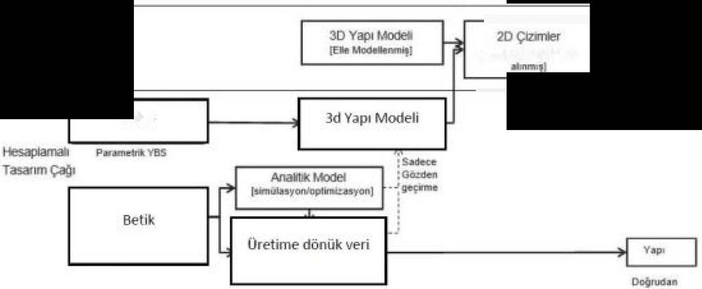 donii iimii ve olu turulmasmda yard1mc1 bile enleri ekleyerek Grasshopper yeteneklerini geni letir.