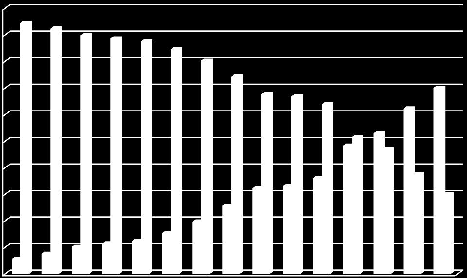 2017-2018 FAKÜLTELER BAZINDA ve ÖĞRENCİ ORANI (LİSANS) 94% 92% 89% 88% 85% 74% 68% 67% 64% 62% 6% 8% 11%