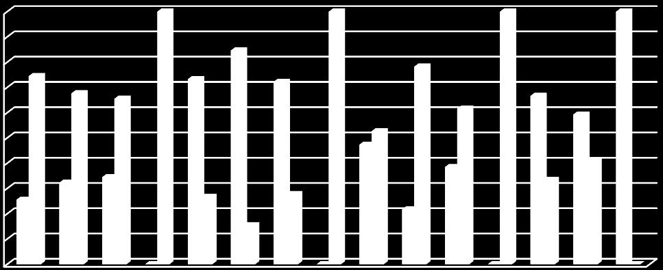 ORANI (LİSANS) 74% 68% 66% 32% 34% 26%