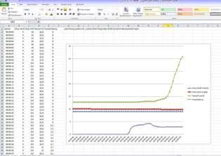 Ramp control Ability to save, export and print results in