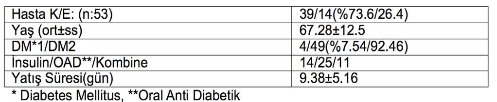 DAİ ları gelişmekte olan ülkelerde travmatik olmayan amputasyonların en sık sebebidir [3]. Bu olguların da yaklaşık %80 inde ayak yarası üzerinde gelişmiş infeksiyon ve gangren mevcuttur [4].