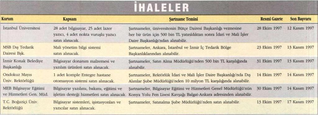 10-16 Kasım 1997.