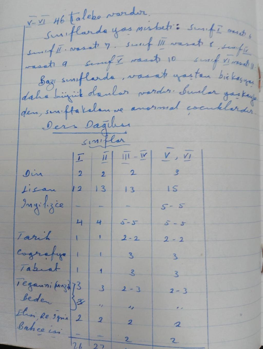 193 Ek 3-k: Oğuz Metiner e ait staj 1958 Köşklüçiftlik