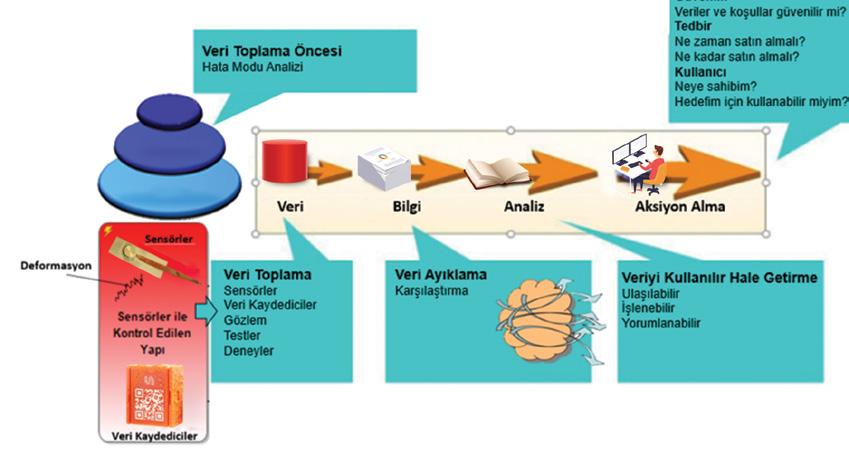 TASARIM VE MÜHENDİSLİK GÜCÜMÜZ Süre Sıcaklık Nem Şok Uzama Titreşim Şekil 7.