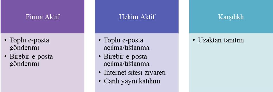 gönderimi satış temsilcisinin görüşüne ve iş planına göre hekim bazlı olarak gönderilmektedir.