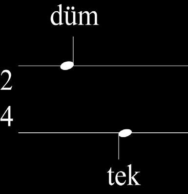 AÇIKLAMA Usul : En az iki veya daha fazla vuruşun kalıp halinde bulunması ve vurulmasıdır. Türk müziğinde bu vuruşlar düm tek teke tekâ gibi bazı hecelerle ifade edilir.