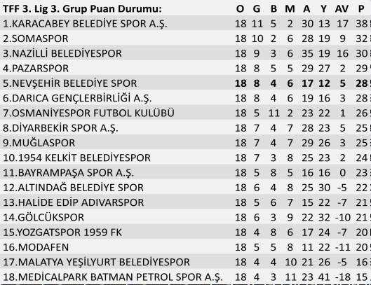 Maçın ikinci yarısına Nevşehir Belediyespor oyuncu değişiklileri ile başlarken ev sahibi ekip Diyarbekirspor A.Ş. biraz daha etkili başladı. Diyarbekirspor A.Ş.maçın 61.