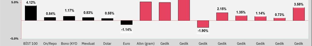 Yatırım