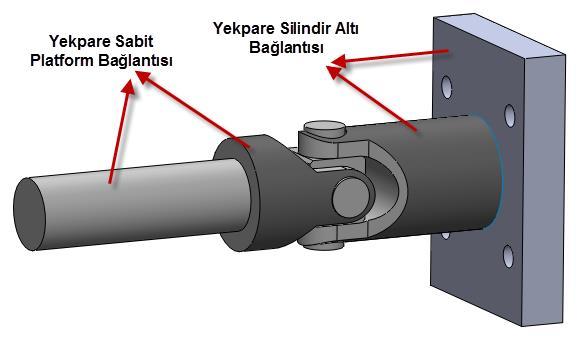 bağlantı şekli hareketli platformda da kullanılmış olup kullanılan rulman ölçüleri küçük ve bağlantı somunu M12 ölçüsündedir.