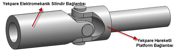 Şekil 5. Sabit platform için tasarlanan universal mafsal. Tasarlanan 3B modelin 6 serbestlik derecesinde çalışıp çalışmadığı Solidworks Motion hareket analiz modülü kullanılarak kontrol edilmiştir.