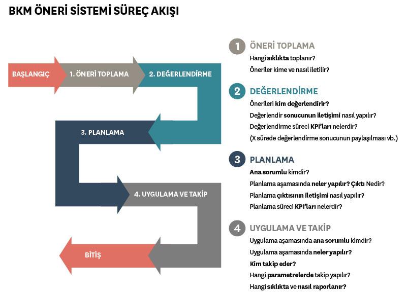 ÖZETLE DURUM Kuruluşlar, kend ler n yen lemek ve yen fırsatları yakalamak konusunda yeters z kalıyorlar.