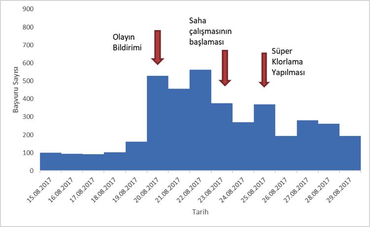 Z. Ö. ÖZGÜLER ve ark. Cilt 76 Sayı 4 2019 de yetersizdir.