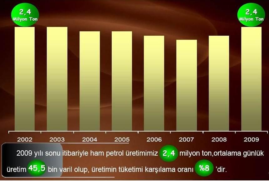 2002 / 2009 Dönemi