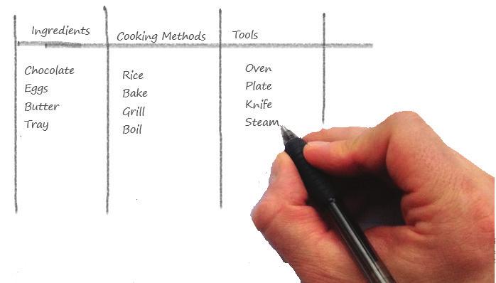 37. Which kitchen tools does Mark need to follow the process above? First, boil some water. Second, add a packet of pasta. Then, cook it about 10 minutes and drain it.