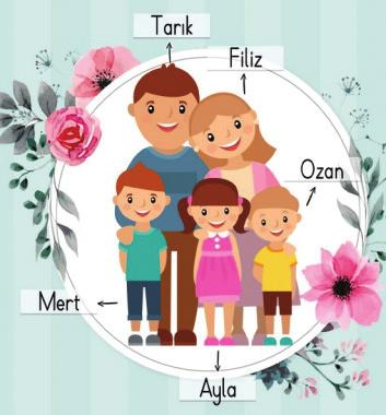 47. My name is Mert. I sometimes surf the educational sites. My mother, Filiz likes cooking so she searches new recipes on her mobile phone in her free time. My father, Tarık is interested in news.