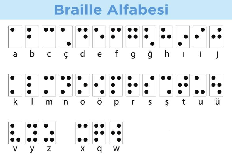 35. Görme engellilerin hayatını kolaylaştıran Braille alfabesi Louis Braille tarafından 1821 yılında icat edildi.