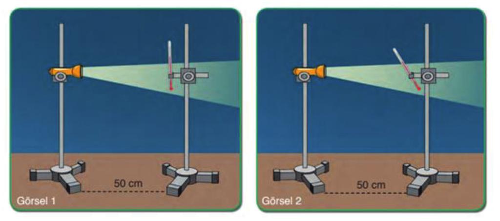 29. Fen bilimleri dersinde Kenan, aşağıdaki görselde belirtilen deneyi gerçekleştiriyor. Üç ayağa sabitlediği ışık kaynaklarını diğer üç ayaklara sabitlediği termometrelere doğru tutuyor.