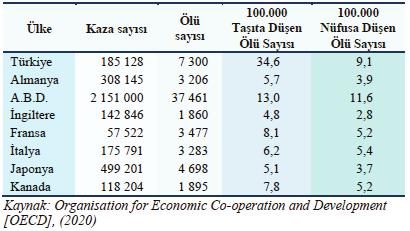 328 Ahmet HASKÖSE başına düşen ölüm sayısında en düşük oran, 9,3 kişi ile Türkiye nin de yer aldığı Avrupa bölgesinde gözlenmektedir.