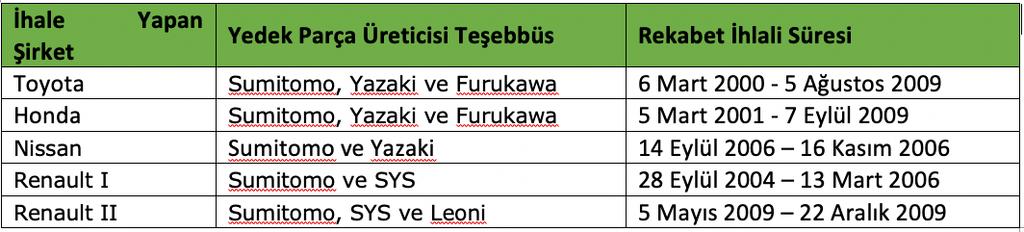 6 BREZİLYA DA YEREL BORSA İŞLETMECİSİ İLE UZLAŞMAYA VARILDI Brezilya Rekabet Otoritesi (CADE), ulusal borsa işletmecisi B3 (eski adıyla BM & FBovespa) ile uzlaşmaya varıldığını duyurdu.