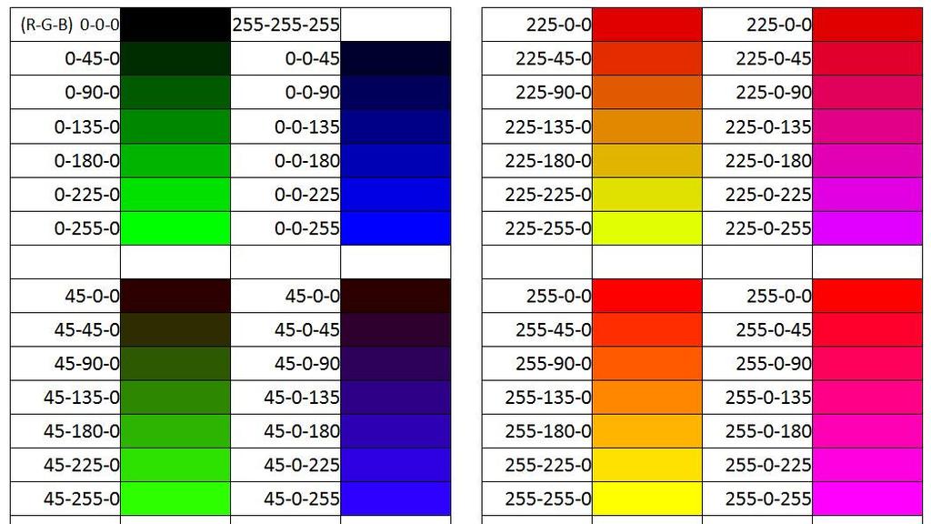 45 Şekil 3.7. Eğitim/test veri dizisi oluşturmada kullanılan bir kısım renk paleti. Tablo 3.4. Önerilen modellerin ağ yapıları.