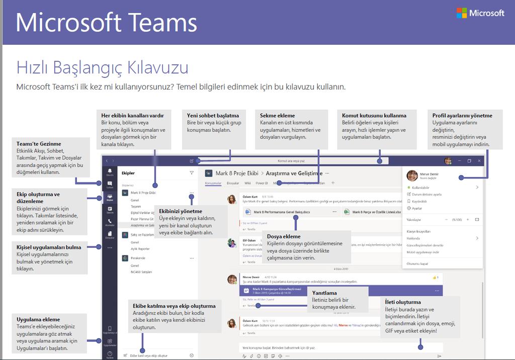 Microsoft Teams Öğretim Üyesi Kullanım Klavuzu Kaynakça: Microsoft, 2020, https://download.microsoft.com, Microsoft Team nedir?