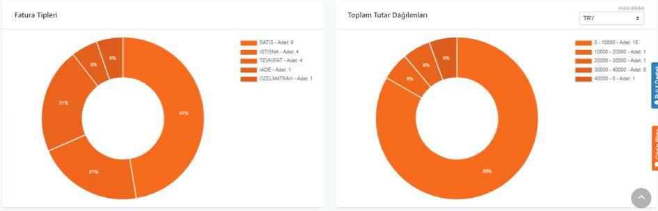 71 Gönderilen en yüksek tutarlı fatura bilgilerine ve adede göre en çok fatura kesilen müşteri listesine erişebilir ve Excel e Aktar butonunu seçerek fatura bilgilerini Excel e