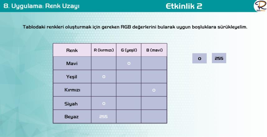 Blok tabanlı programlama aracının arayüzünü ve özelliklerini tanır. BT.5.5.2.5. Doğrusal mantık yapısını kullanan algoritmalar geliştirir. Verilen işlem akışına uygun kod bloklarını oluşturur. BT.6.5.2.5. Doğrusal mantık yapısını içeren programlar oluşturur.