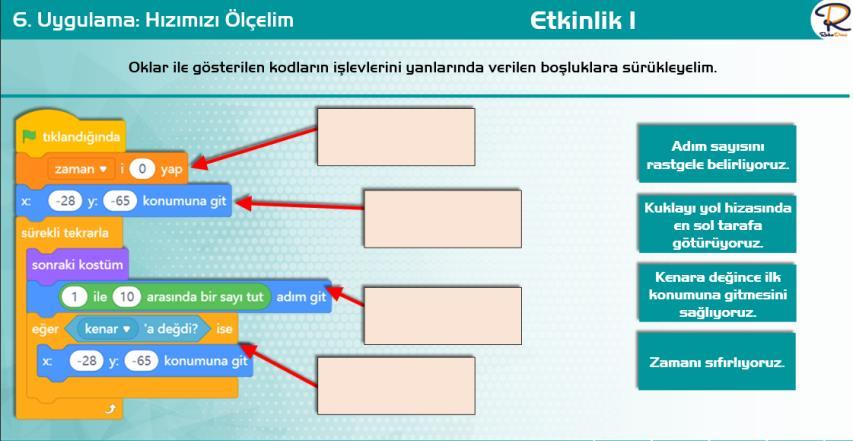 Verilen işlem akışına göre istenilen kod bloklarını oluşturur. BT.5.5.1.10. Verilen bir problemin çözümünde operatörleri kullanır BT.6.5.2.14.