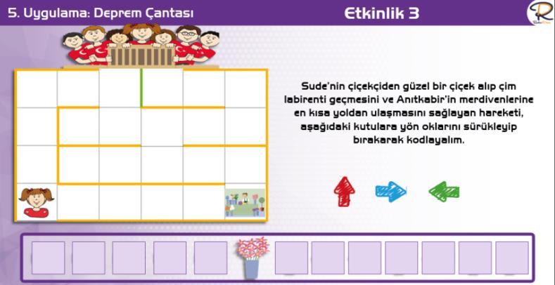 BT.1.D3.2 Bilgisayarı bileşenlerini ve kullanım amaçlarını açıklar. BT.5.D2.7.Bir problemin farklı çözümleri olabileceğini fark eder. Çevrim içi ve çevrim dışı terimlerini tanır.