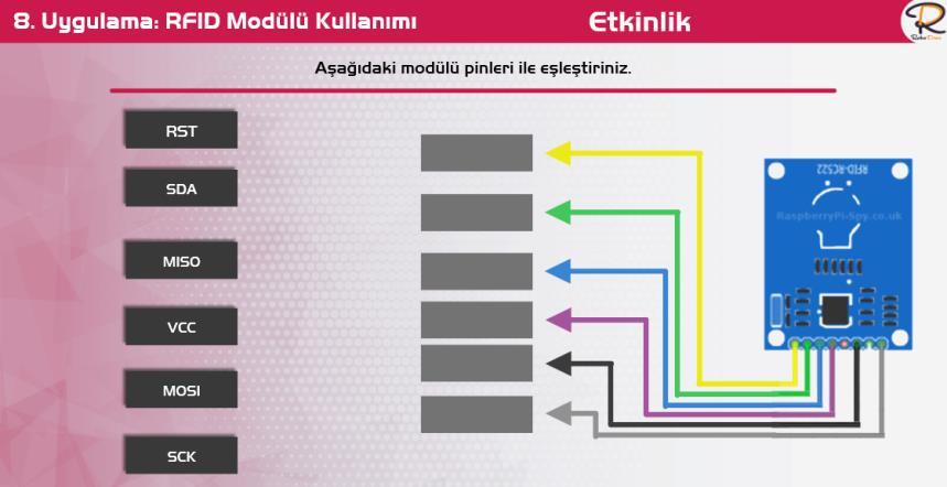 Açıklaması Uygulamada öğrencilere Raspberry Pi donanımını tanıtmak amaçlanmıştır.