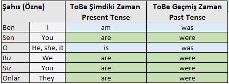 Bölüm 3: ToBe-Sein Almanca ve İngilizce, Türkçeden farklı olarak yardımcı fiillerle cümle yapılabilen dillerdir. Sein yardımcı fiili Almanca, ToBe yardımcı fiili ise İngilizce için olmazsa olmazdır.