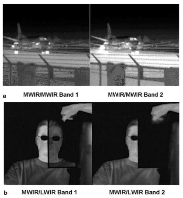 Figure 2.10: Images taken from a) MWIR/MWIR and b) MWIR/LWIR detectors under different operation wavelengths[73].